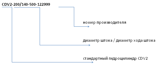 гидроцилиндры схема 1