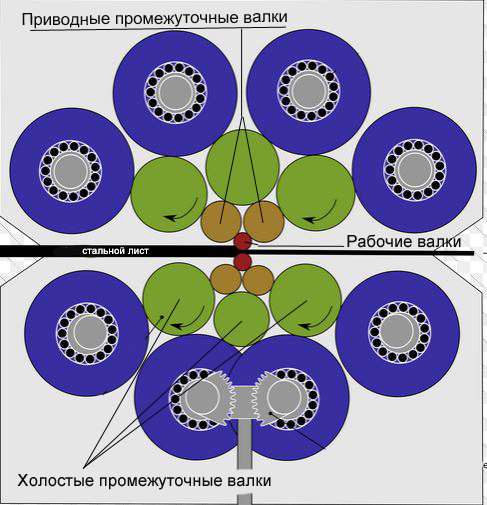 Производство металлургического оборудования